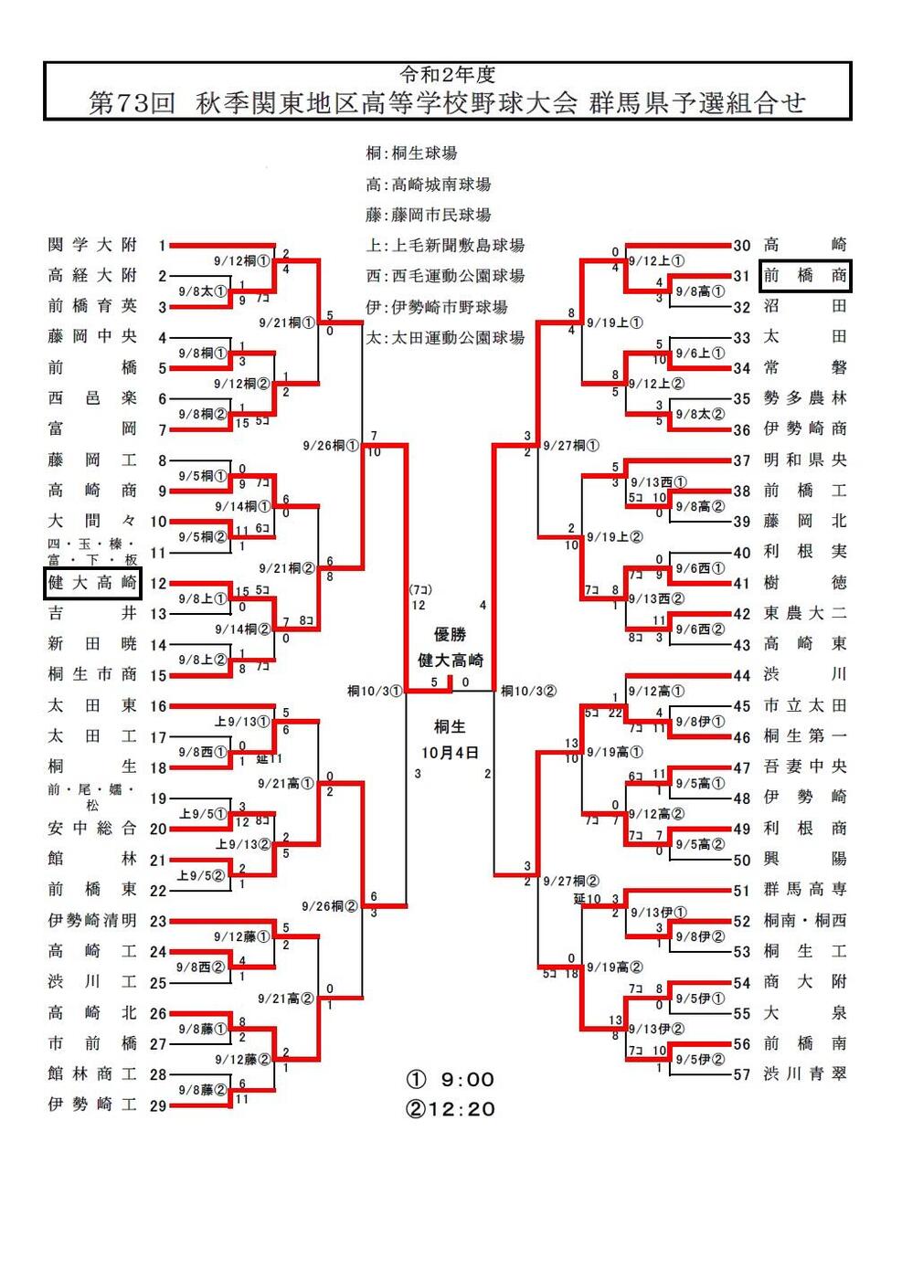 高校 野球 秋季 関東 大会