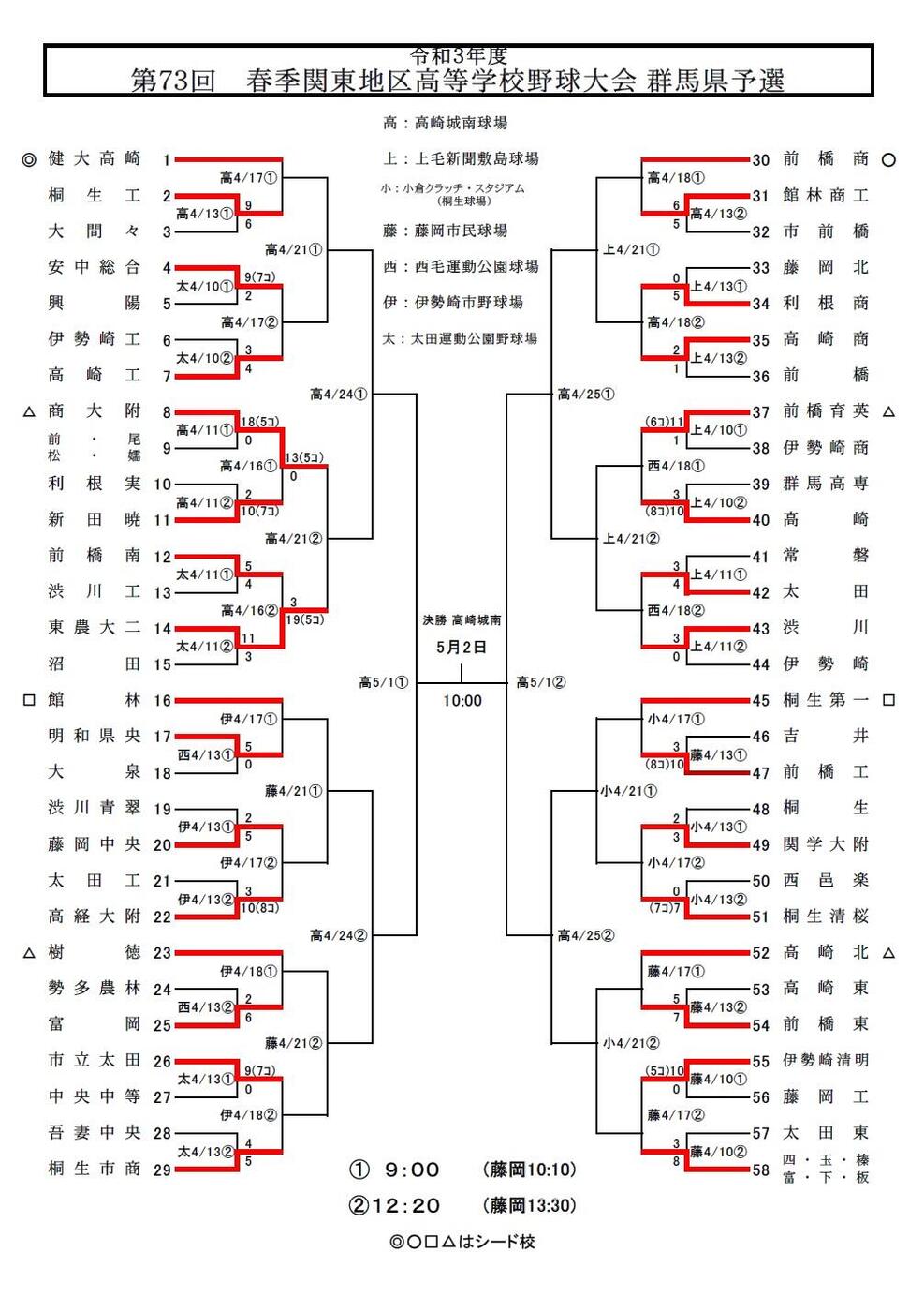 第73回 春季関東高校野球群馬県予選 組み合わせ