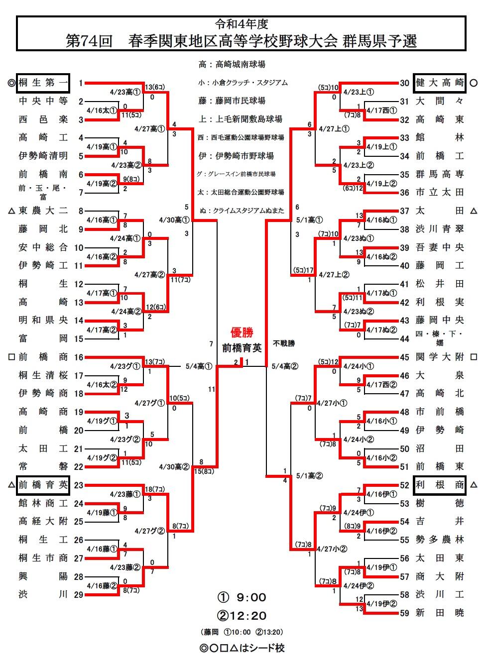 第74回 春季関東高校野球群馬県予選 組み合わせ