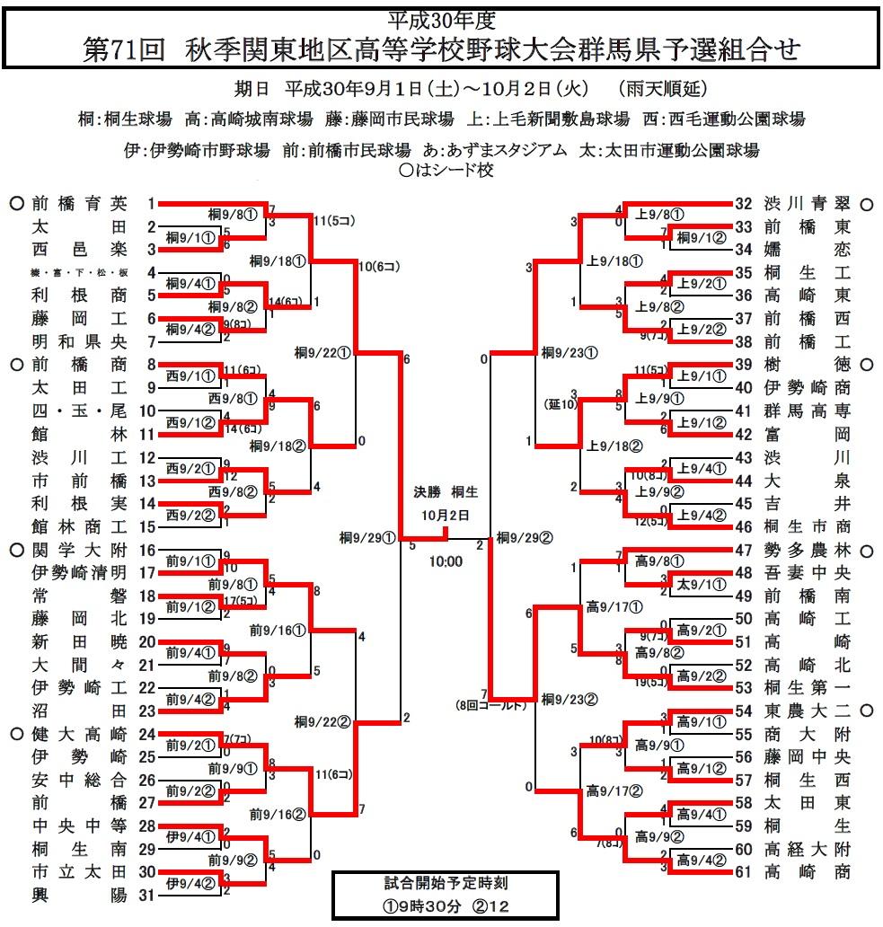 第71回 秋季関東高校野球群馬県予選 組み合わせ