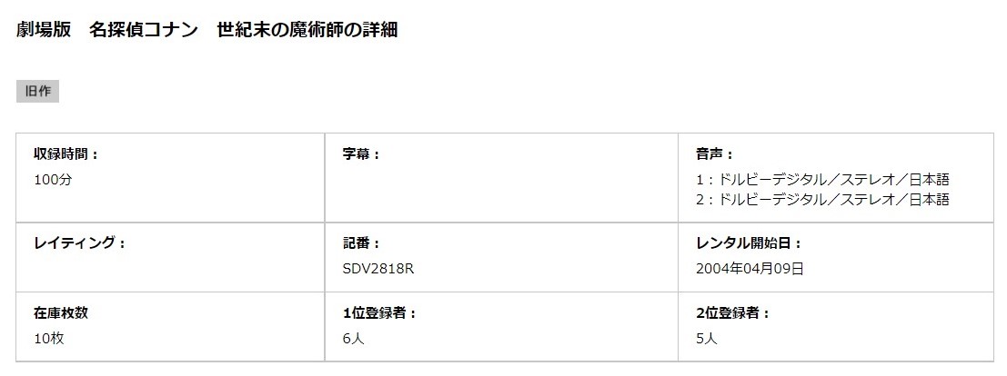 名探偵コナン 世紀末の魔術師