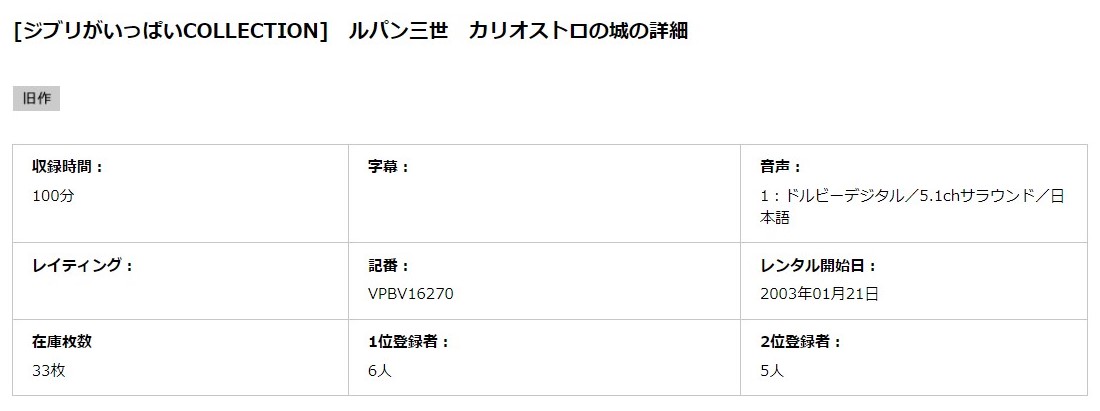 ルパン三世 カリオストロの城