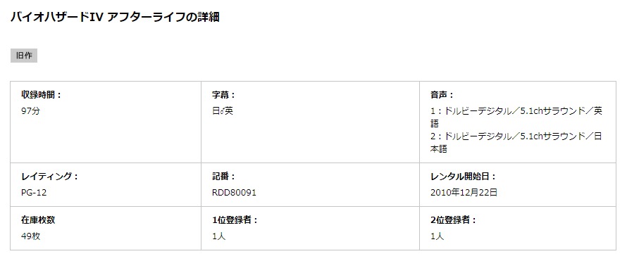 バイオハザードIV アフターライフ