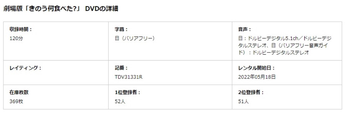 劇場版 きのう何食べた？