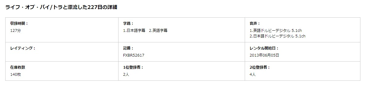 ライフ・オブ・パイ/トラと漂流した227日