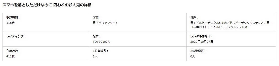 スマホを落としただけなのに 囚われの殺人鬼