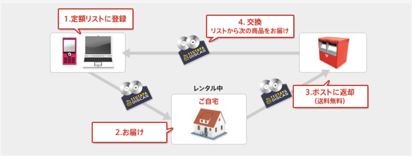 tsutaya