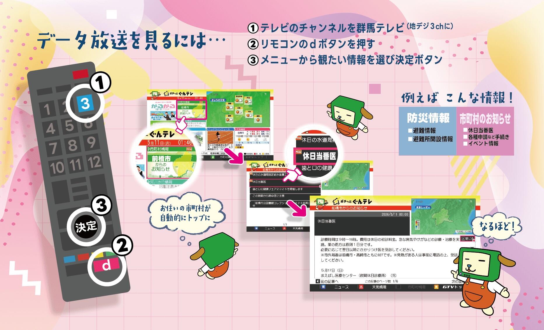①テレビのチャンネルを群馬テレビ（地デジ３ch）に合わせる。②リモコンの「ｄボタン」を押す。
③メニューから見たい情報を選び、リモコンの決定ボタンを押す。　お住まいの市町村が、群馬テレビと提携している場合、TOPページに「〇〇市」「〇〇町」「〇〇村」のお知らせが表示されます。また、「市町村情報」ページから、全提携市町村の情報を見ることも可能です。