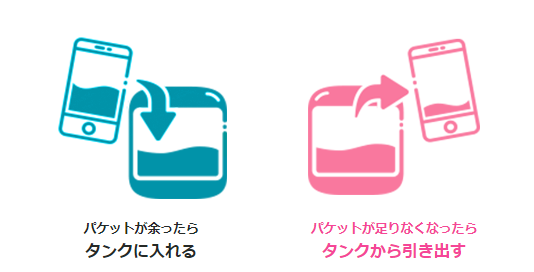 マイネオフリータンク
