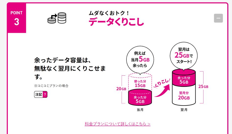 UQモバイル　データ繰り越し可能