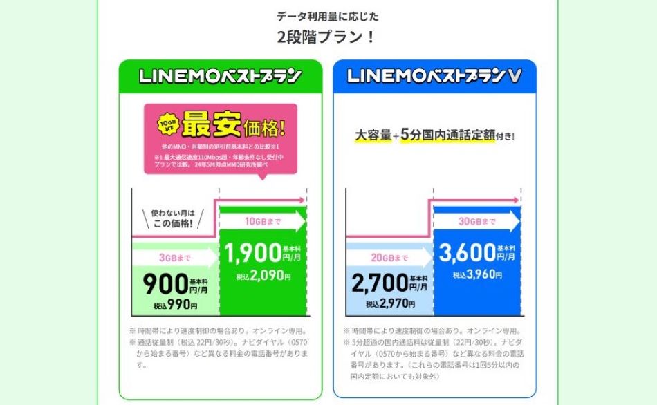 LINEMO料金プラン