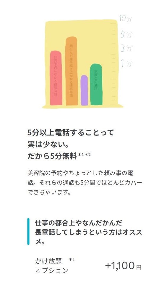 ahamo海外ローミング