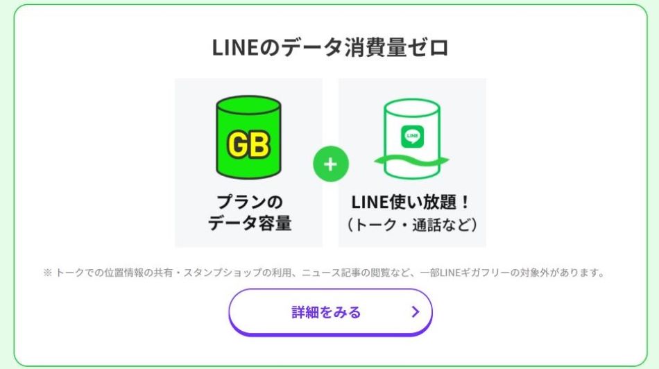 LINEMO海外ローミング